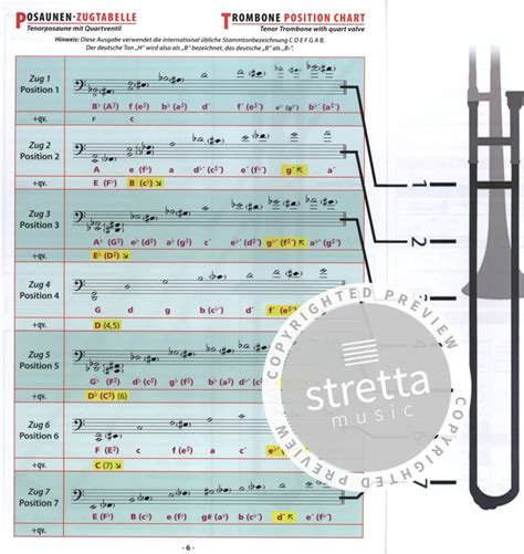 Grifftabelle Zugposaune Im Stretta Noten Shop Kaufen