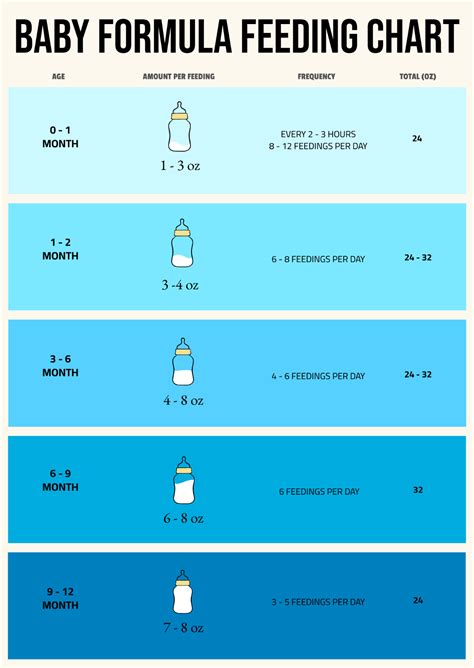 Free Baby Formula Feeding Chart Template - Edit Online & Download ...