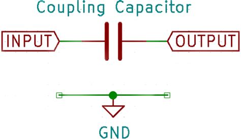 How Does AC Coupling And DC Coupling Help In Reducing Noise For Signal