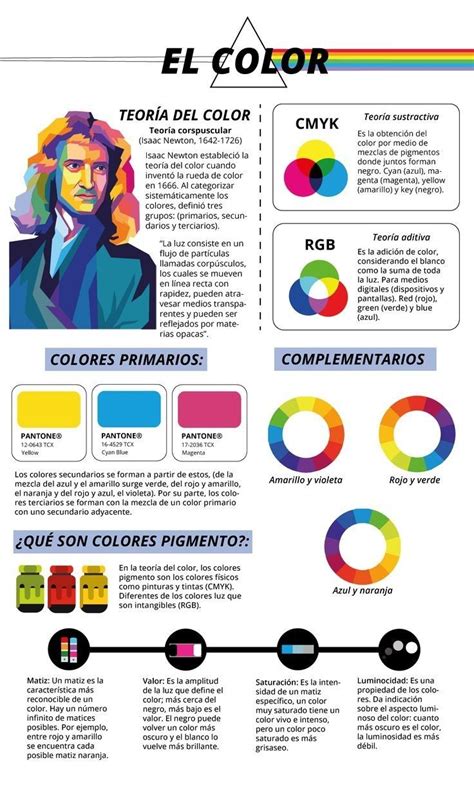 Psicología del color infografía Artofit