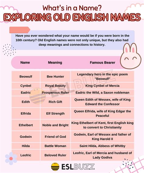 Discover the Fascinating World of Old English Names: Learn the Origins, Meanings, and Popular ...