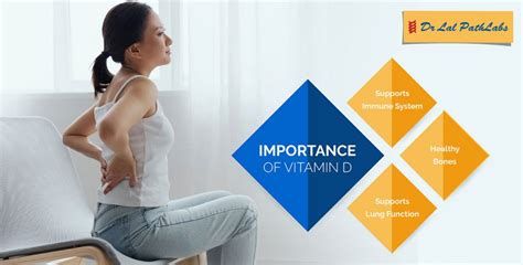 Vitamin D Deficiency Causes Symptoms And Diagnosis Dr Lal PathLabs