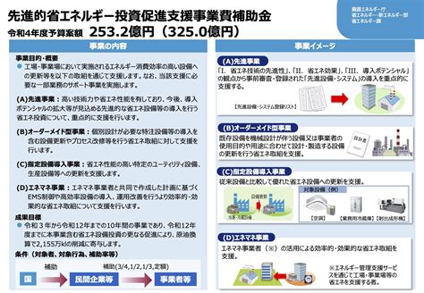 2022年（令和4年）先進的省エネルギー投資促進支援事業費補助金 2022年 令和4年度 省エネ･省co2補助金 ゼロエネルギー支援