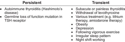 Etiology Of Subclinical Hypothyroidism 10 Download Scientific Diagram