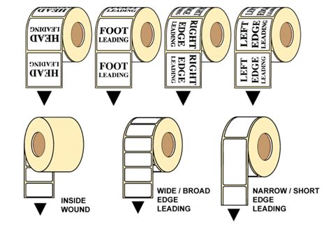 Winding Specifications 2015 Northern Labels