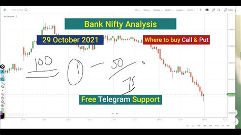 Bank Nifty Tomorrow Prediction Option Call Put Where To Buy 29 October