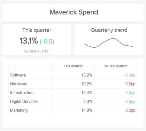 Procurement Kpis And Metrics See Procurement Kpi Examples Kpi