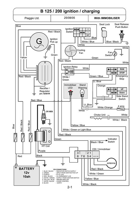 Immobiliser Wiring Diagram