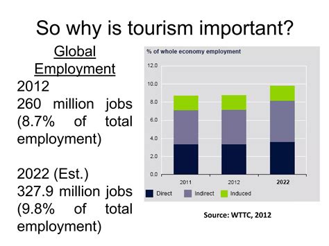 2. global tourism trends and changes | PPTX