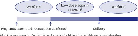 [pdf] Management Of Women With Antiphospholipid Antibodies Or