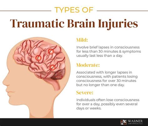 Brain Injury Lawyer In Charleston Wv Warner Law Offices Pllc