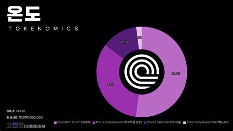 온도(ONDO) 코인이란? 토큰 분석 및 언락 일정 - 코인썸
