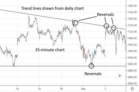 What the IBEX 35 Index is and how to trade the index | Libertex.com