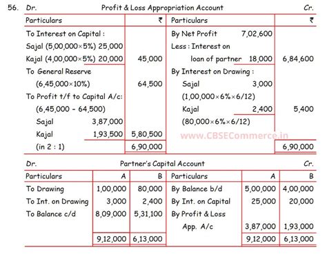 Solution Of Q Fundamentals Of Partnership Firm Ts Grewal