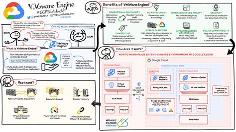 5 Cheat Sheets To Help You Get Started On Your Google Cloud Journey