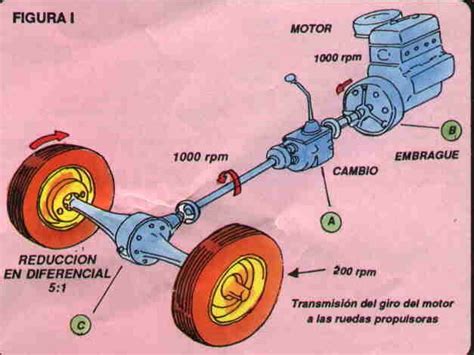 Mecanica Automotriz El Sistema De Transmisi N