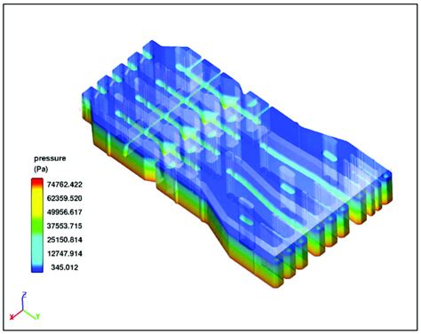 Pressure Contours At The Basin For Scenario V 3d Model Download