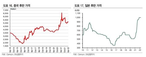 올해 실적 좌우철강 Vs 자동차‧조선 줄다리기 딜사이트