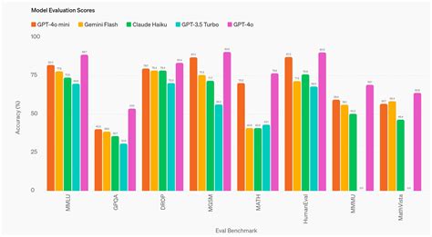 Chatgpt S Free Version Is Getting A Big Upgrade With Gpt O Mini