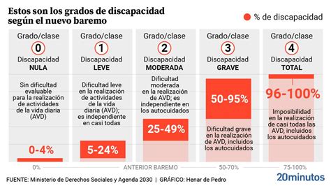 Arriba Imagen Modelo Social De La Discapacidad Oms Abzlocal Mx