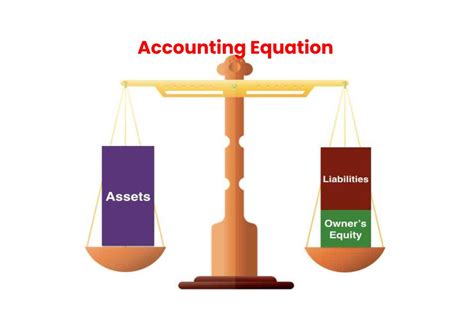 What is the Accounting Equation? – Understanding and More