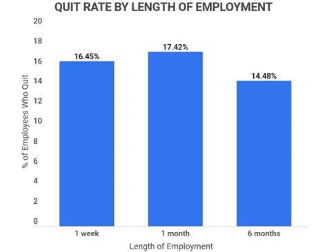 27 US Employee Turnover Statistics 2023 Average Employee Turnover