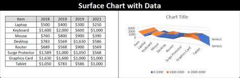 How to make a graph on Excel