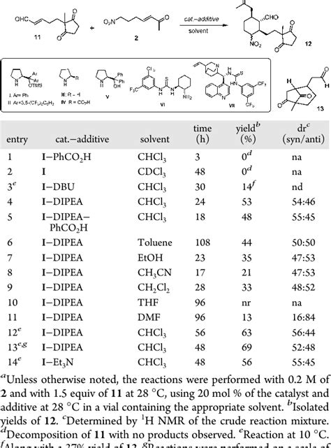 Table From One Pot Organocatalytic Enantioselective Michael Michael