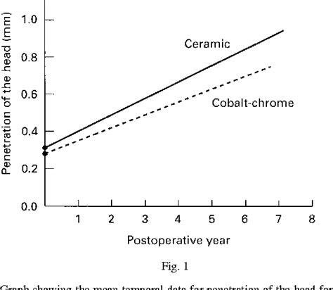 Figure 1 From Comparison Of In Vivo Wear Between Polyethylene Liners