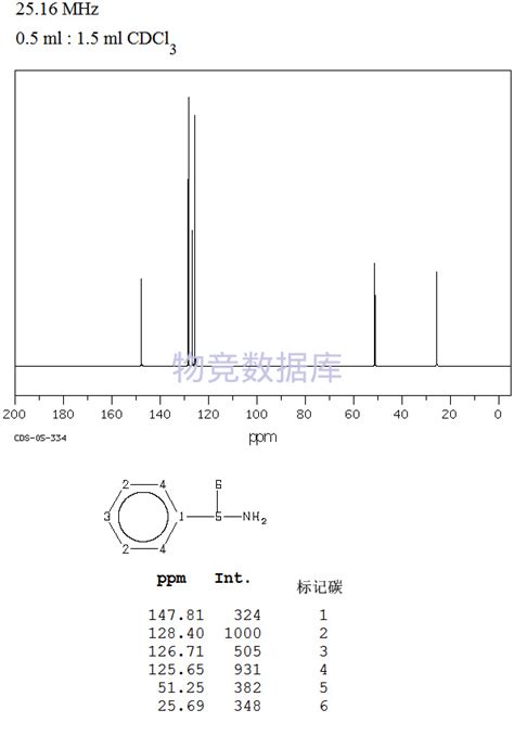 S α 甲基苄基胺s α Methylbenzylamine2627 86 3参数，分子结构式，图谱信息 物竞化学品数据库