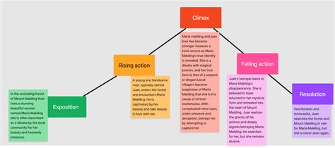 Legend of maria makiling Plot Diagram | Figma