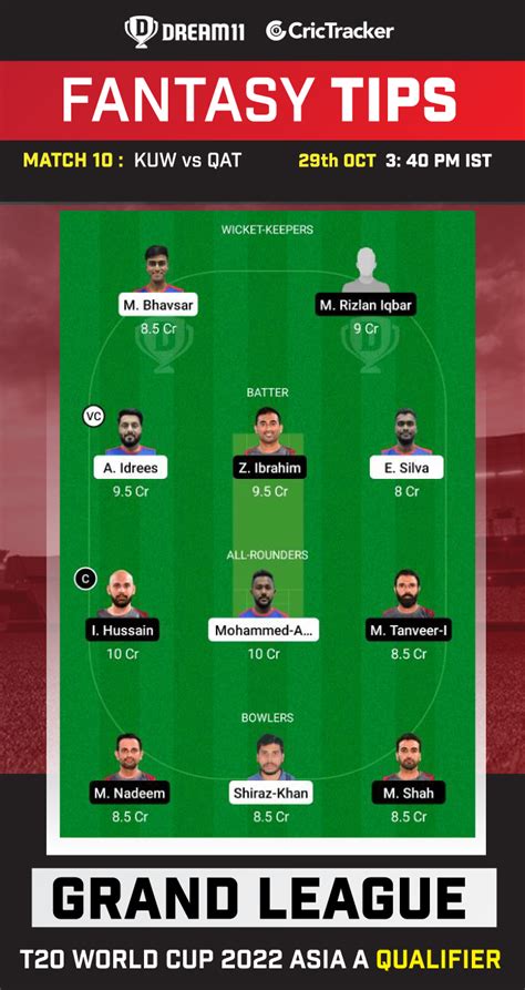 KUW Vs QAT Dream11 Prediction Fantasy Cricket Tips Playing 11 Pitch