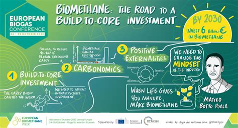 Successful First Edition Of The European Biomethane Week Showcases