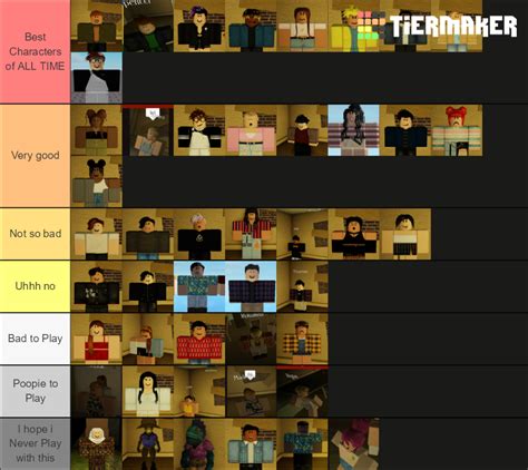 Roblox Flicker Characters Updated Tier List Community Rankings