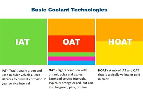 Best hoat coolant for car - milotechs