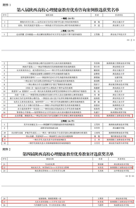 我校教师在第七届陕西高校心理育人宣传季喜获佳绩 陕西国防学院 大学生心理健康教育中心