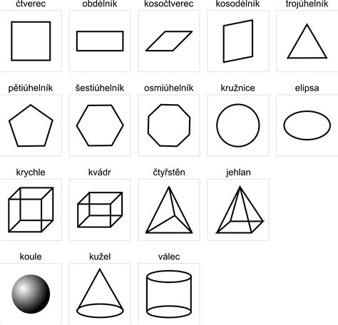 Geometrie Sova Bar Chart Chart Math