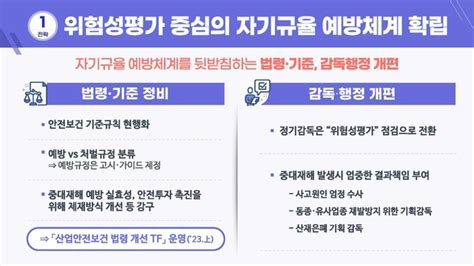 중대재해 감축 로드맵② 산업안전 감독 ‘위험성평가 점검으로 전환