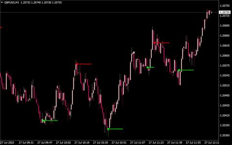 Harmonic Pattern Scanner • Best MT4 Indicators [MQ4 & EX4] Download ...