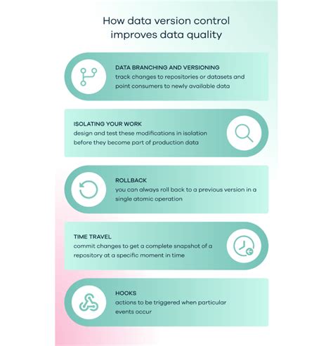 What Is Data Quality Definition Framework Best Practices