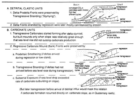 Kgs Subsurface Geology Heckel Glacial Eustatic Control Over