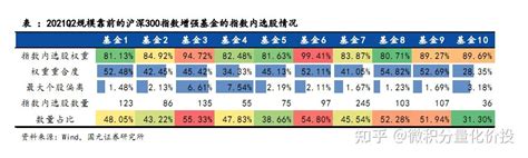 指增产品偏离度分析 沪深300 知乎