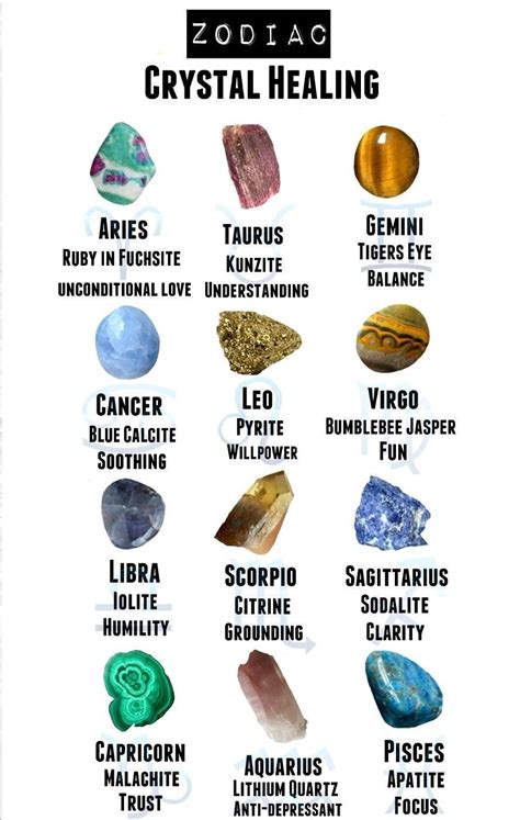 Healing Crystals For Zodiac Signs