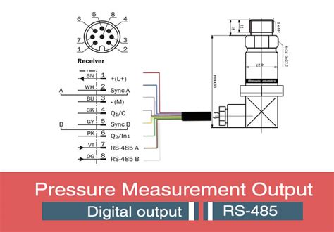 Rs485 Pressure Sensor Eastsensor Technology