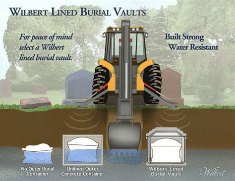 What is a Burial Vault? | Harper Community Funeral Home - New Haven, IN
