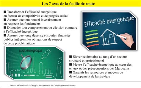 Efficacité énergétique La stratégie 2030 en stand by L Economiste