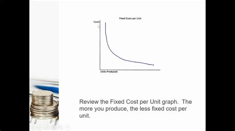 Variable Vs Absorption Costing Youtube