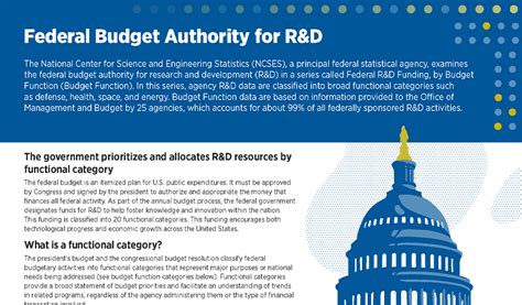 Federal Randd Funding By Budget Function 2023 2025 Nsf National Science Foundation