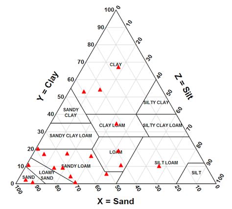 DPlot Triangle Plot