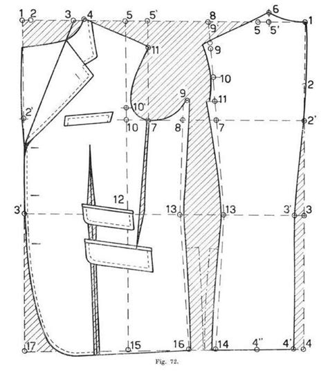 How To Fit A Tailored Jacket Or Blazer Fit Adjustments For The Jasika